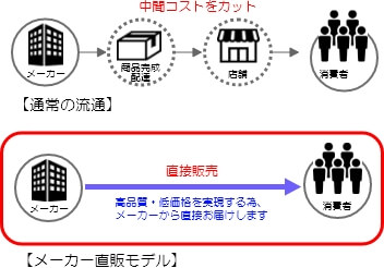 メーカー直販モデル